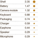 Illustration for article titled The True Cost of a Chinese iPhone Knockoff